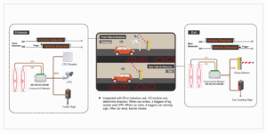 Detection of Vehicle Direction
