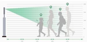 High-Performance-Device-Equipped-Latest-Face-Recognition-Algorithm