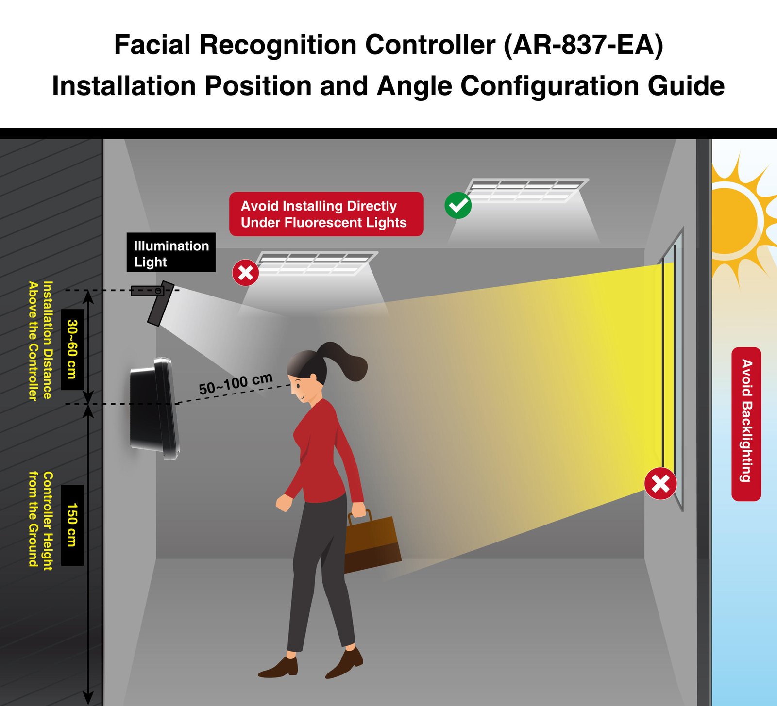 Graphic Display Multi-Function Proximity Controller AR-837-EA - Image 4