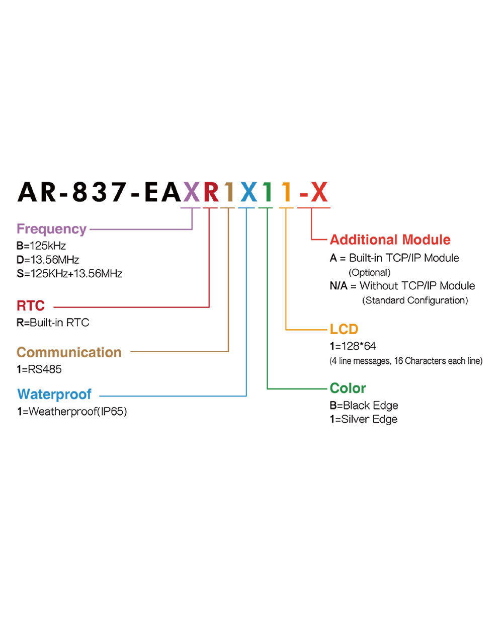 Graphic Display Multi-Function Proximity Controller AR-837-EA - Image 3